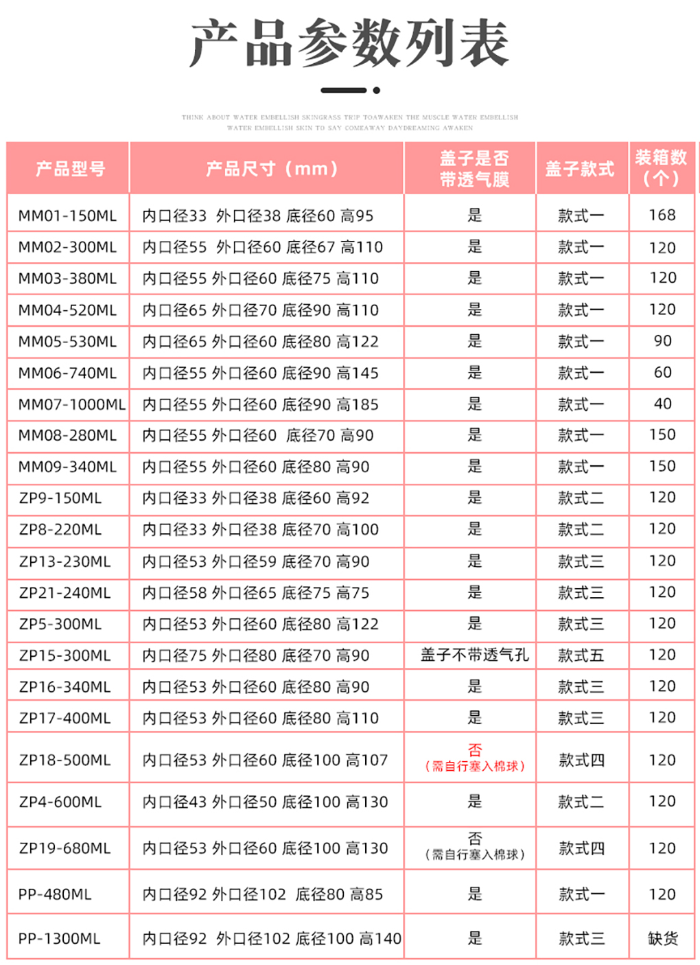 1662366005739249.jpg 塑料組培瓶_05.jpg