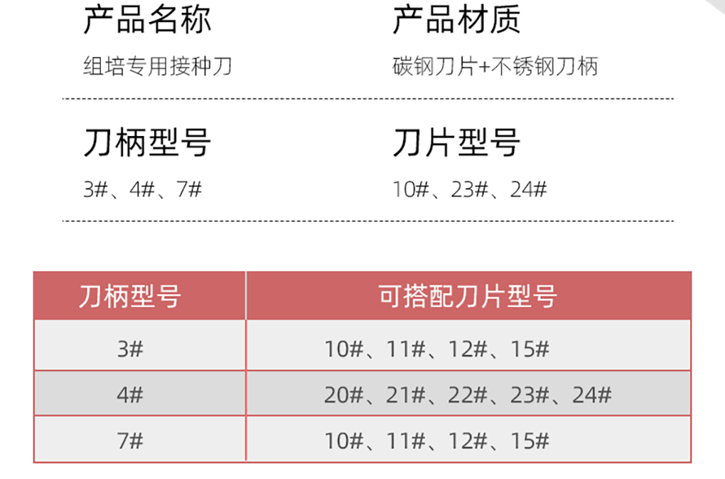 1662429466190155.jpg 接種刀詳情頁(yè)_04.jpg