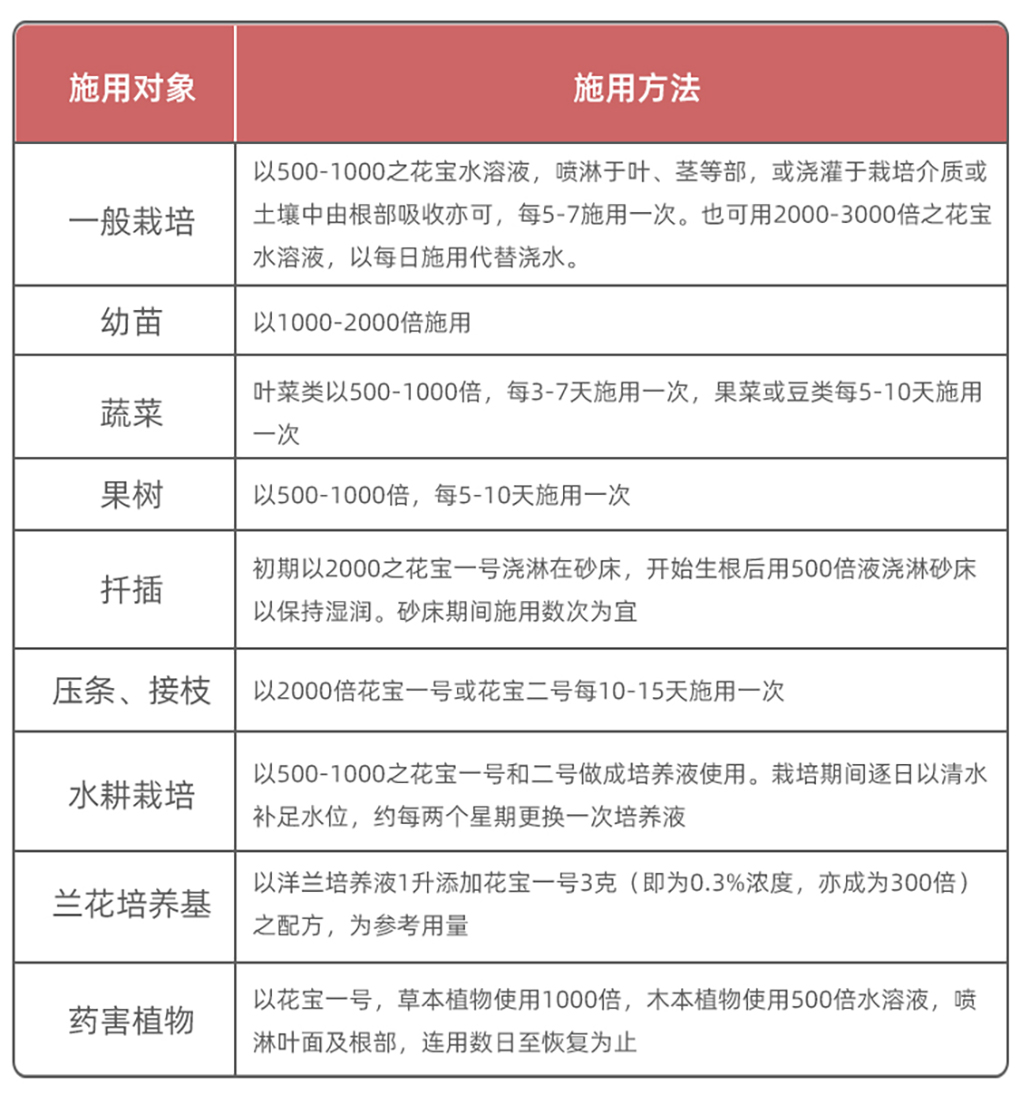 1662516635697976.jpg 花寶詳情頁(yè)_17.jpg